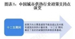 重磅！2025年中國(guó)及31省市城市供熱行業(yè)政策匯總及解讀（全）“政策推動(dòng)供熱清潔化與智慧化”